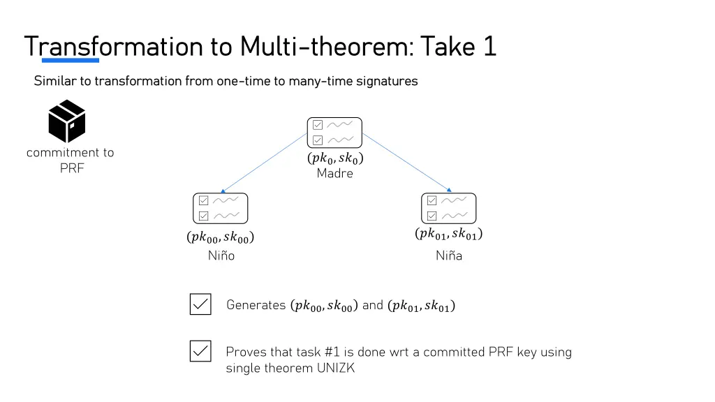 transformation to multi transformation to multi 1