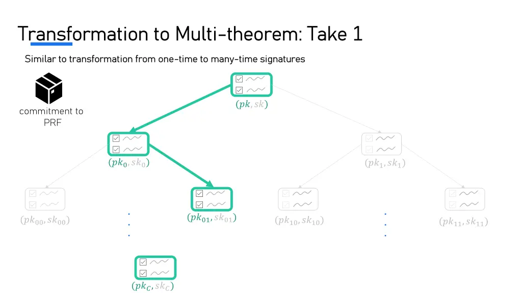 transformation to multi transformation to multi 2