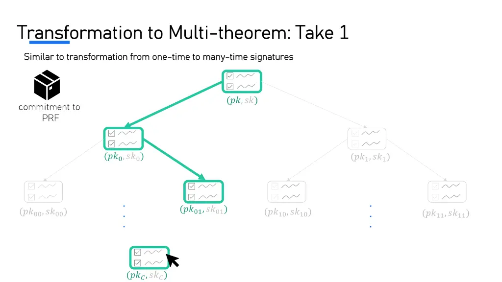 transformation to multi transformation to multi 3