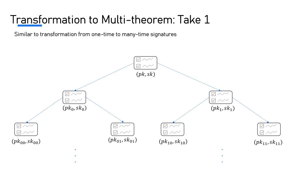 transformation to multi transformation to multi