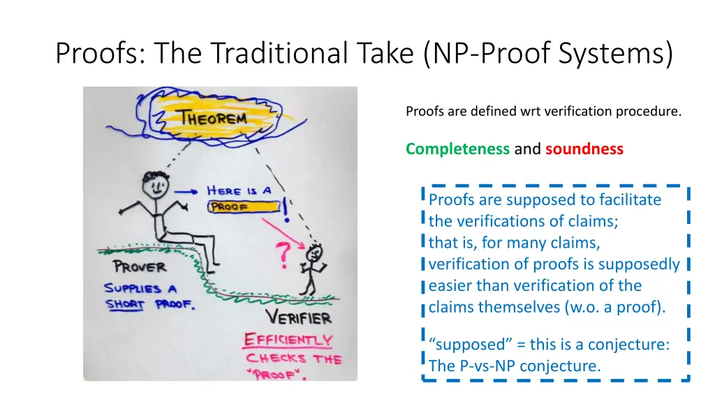 proofs the traditional take np proof systems
