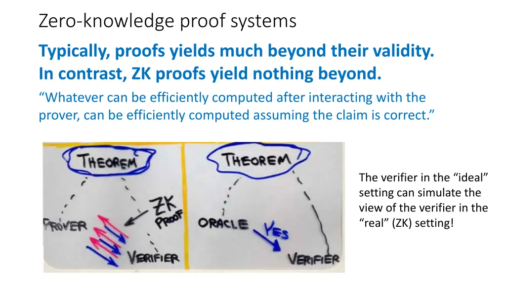 zero knowledge proof systems