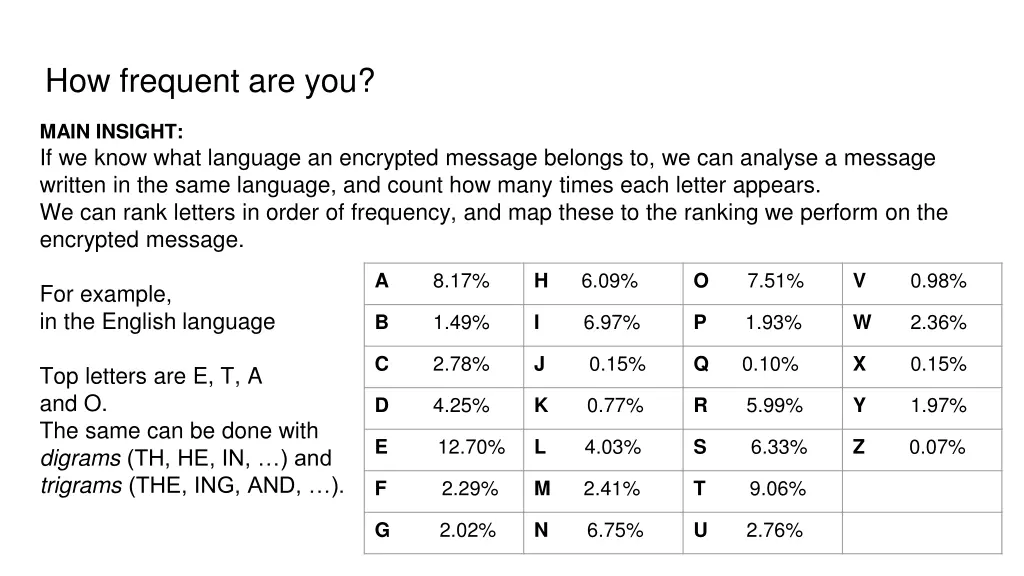 how frequent are you