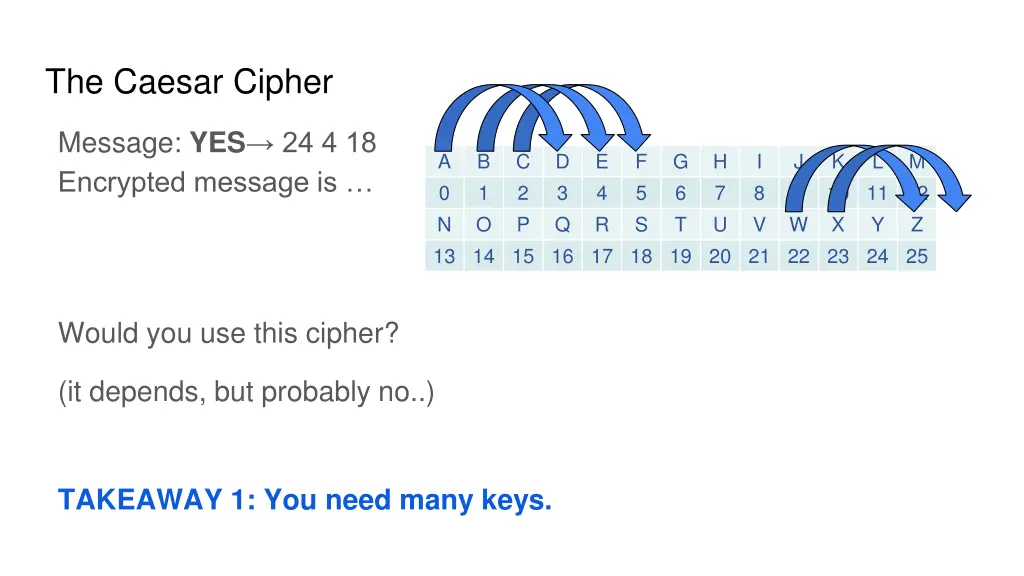 the caesar cipher