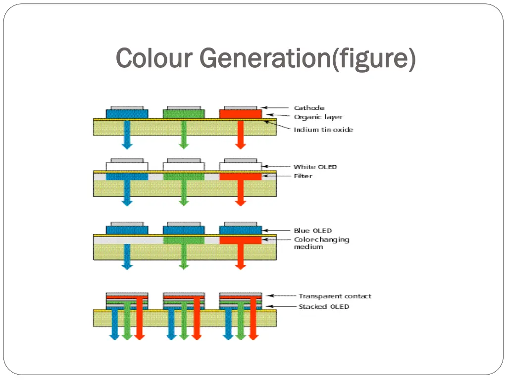 colour generation figure colour generation figure