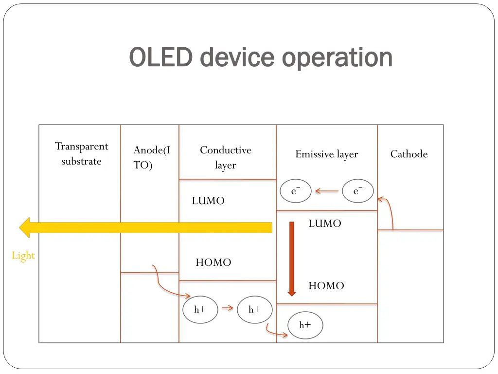 oled device operation oled device operation