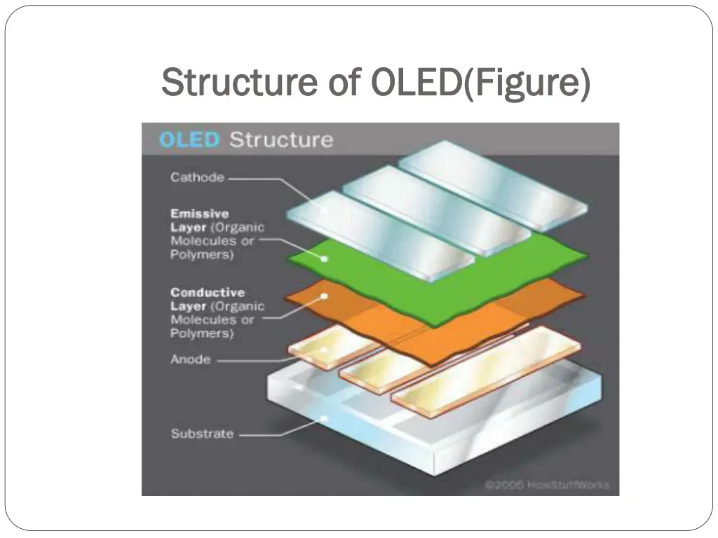 structure of oled figure structure of oled figure