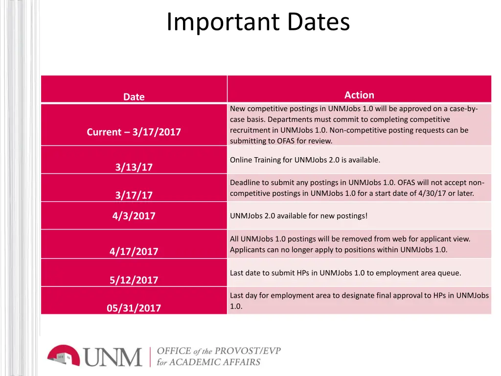 important dates