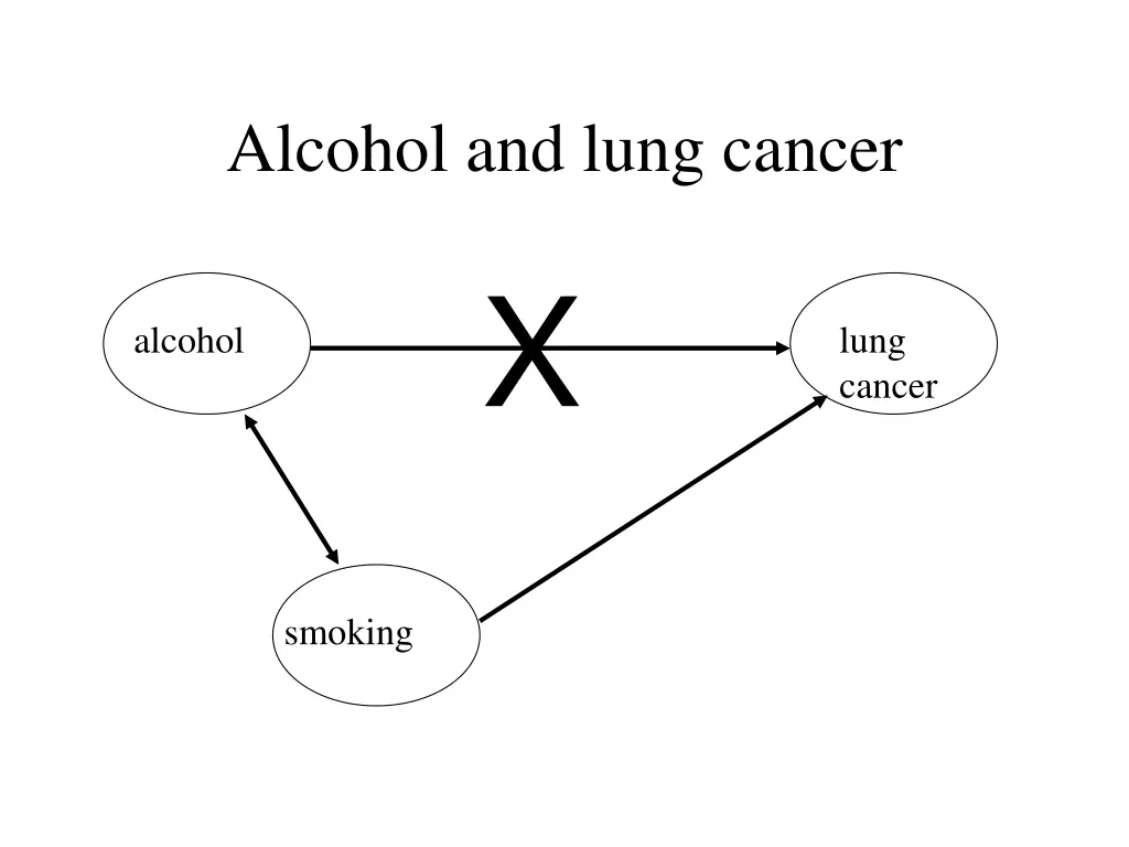 alcohol and lung cancer 1
