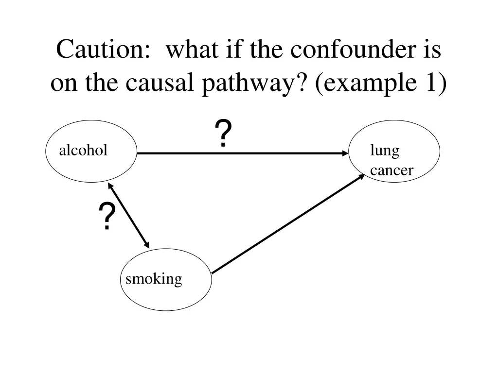 caution what if the confounder is on the causal