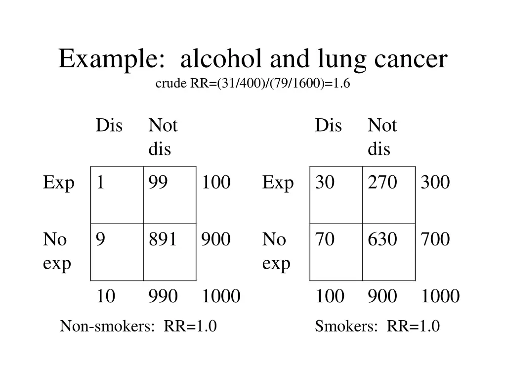 example alcohol and lung cancer crude