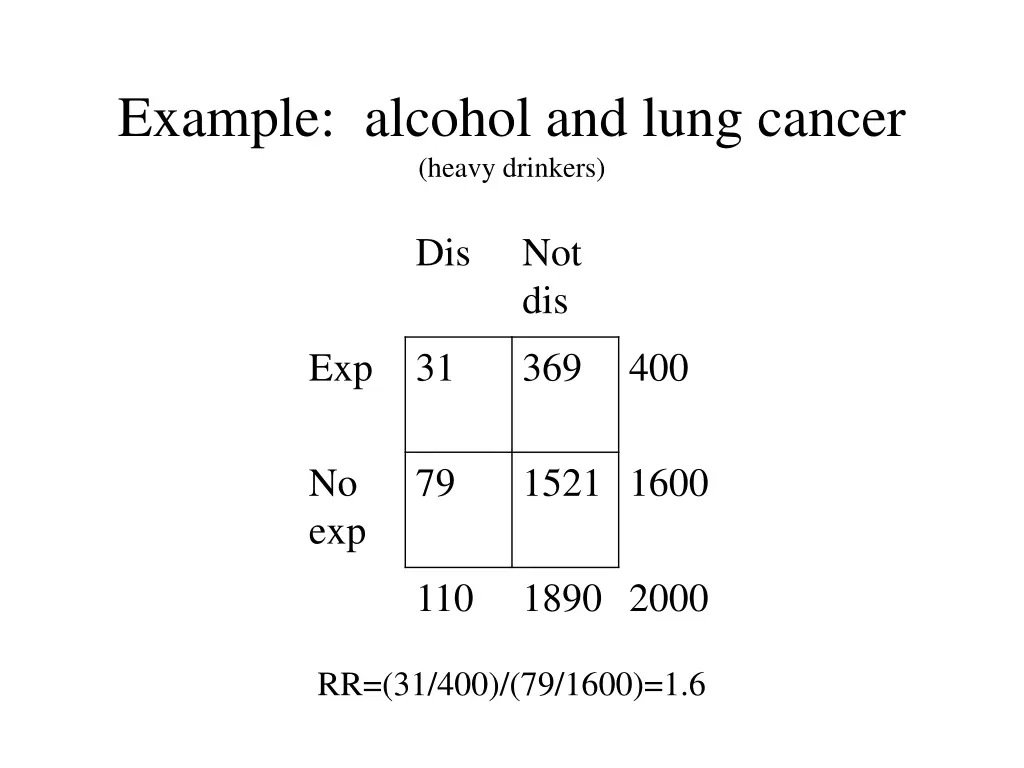 example alcohol and lung cancer heavy drinkers
