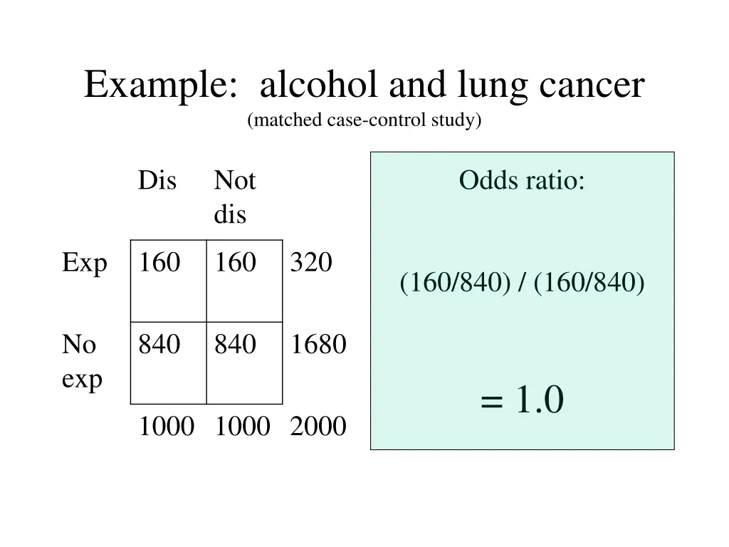 example alcohol and lung cancer matched case 1