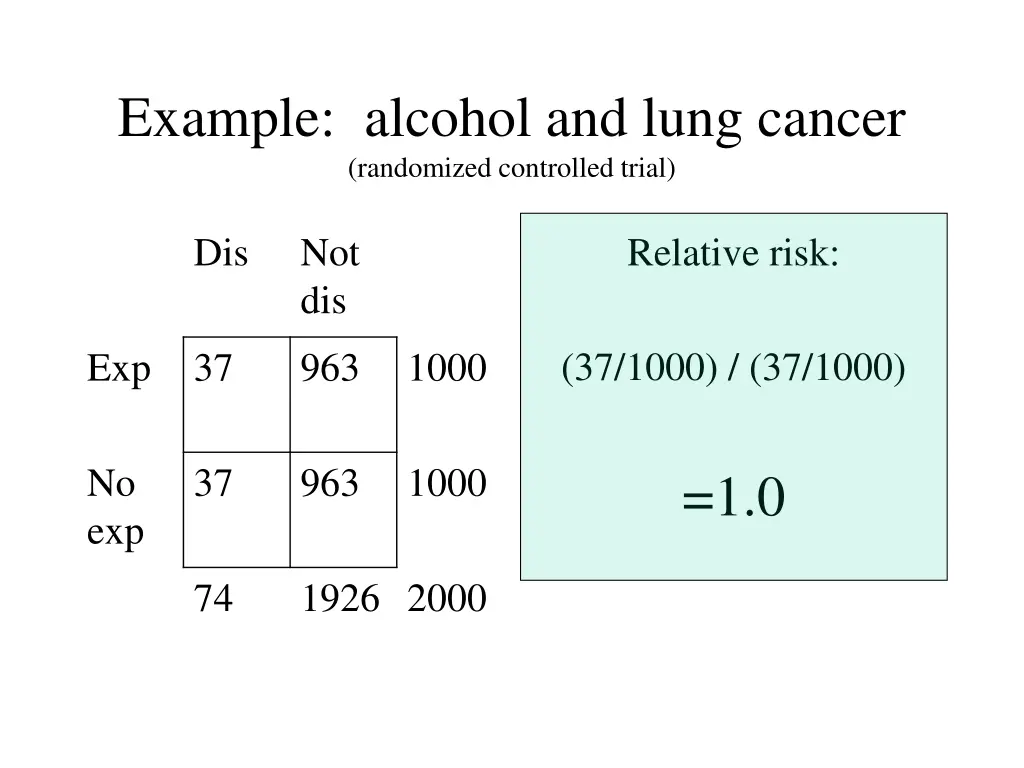 example alcohol and lung cancer randomized 1