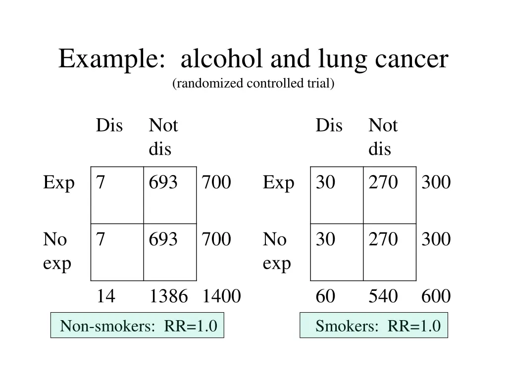 example alcohol and lung cancer randomized