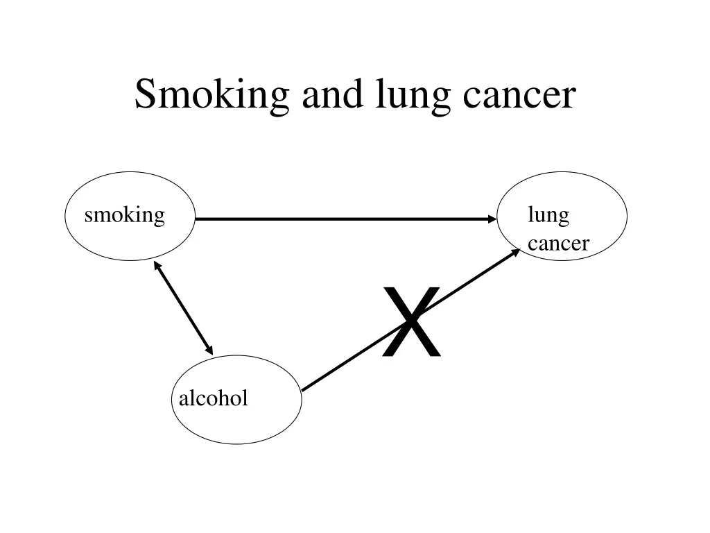 smoking and lung cancer 1