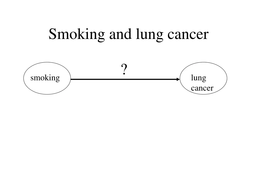 smoking and lung cancer