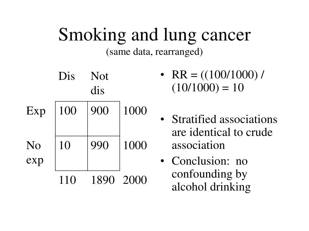 smoking and lung cancer same data rearranged 1