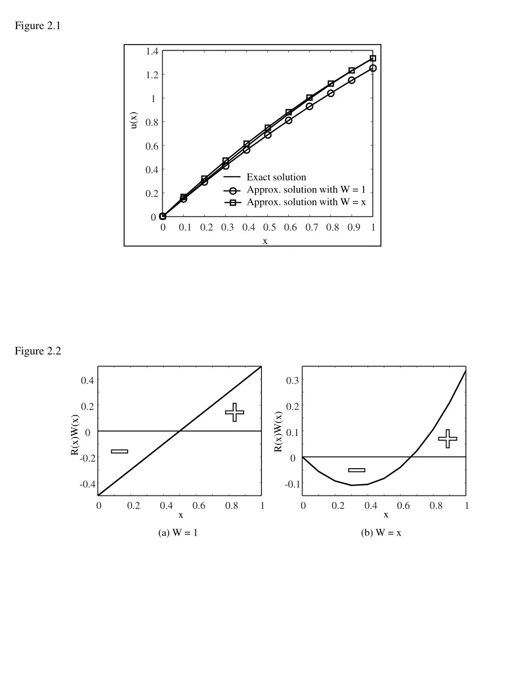figure 2 1