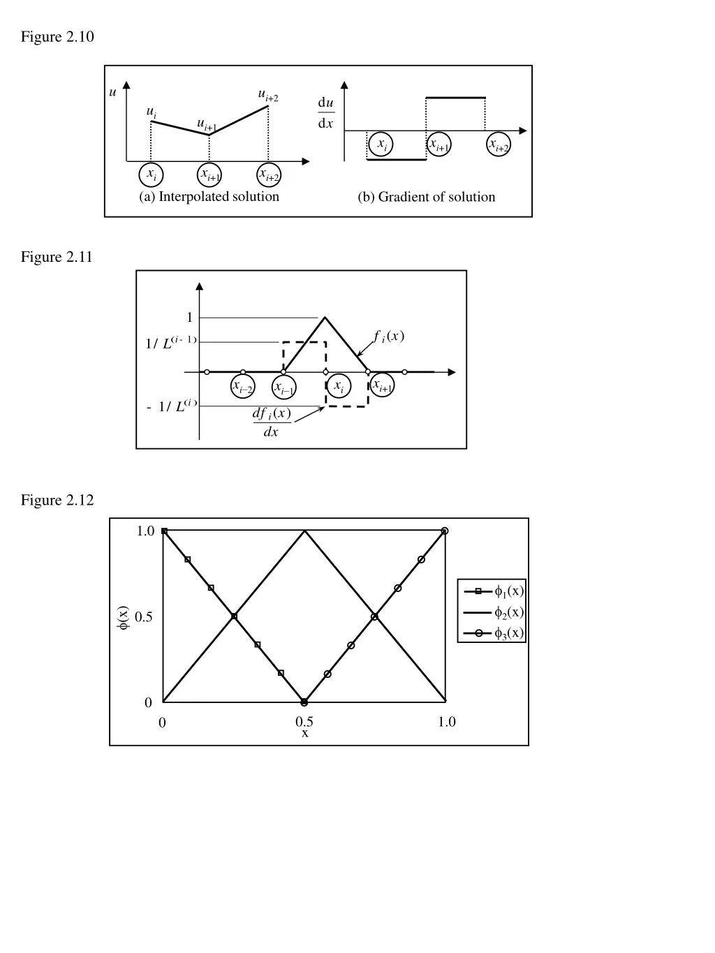 figure 2 10