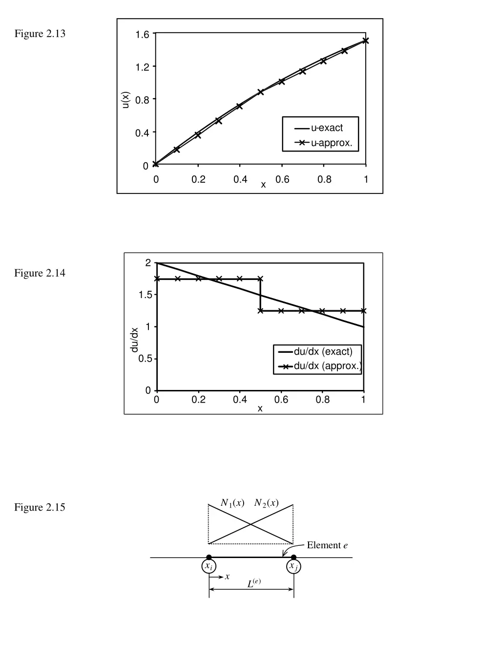 figure 2 13