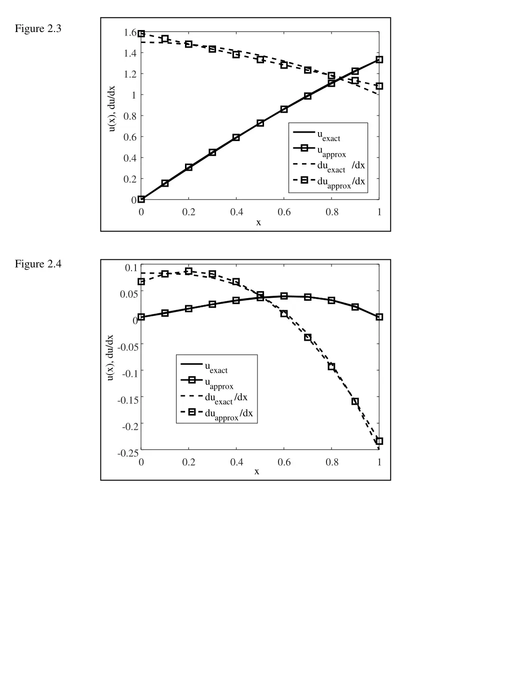 figure 2 3