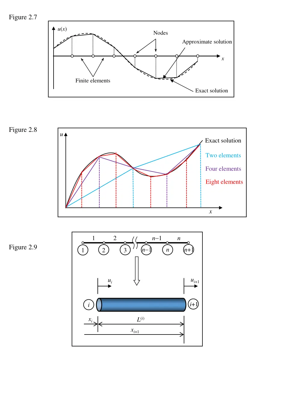 figure 2 7