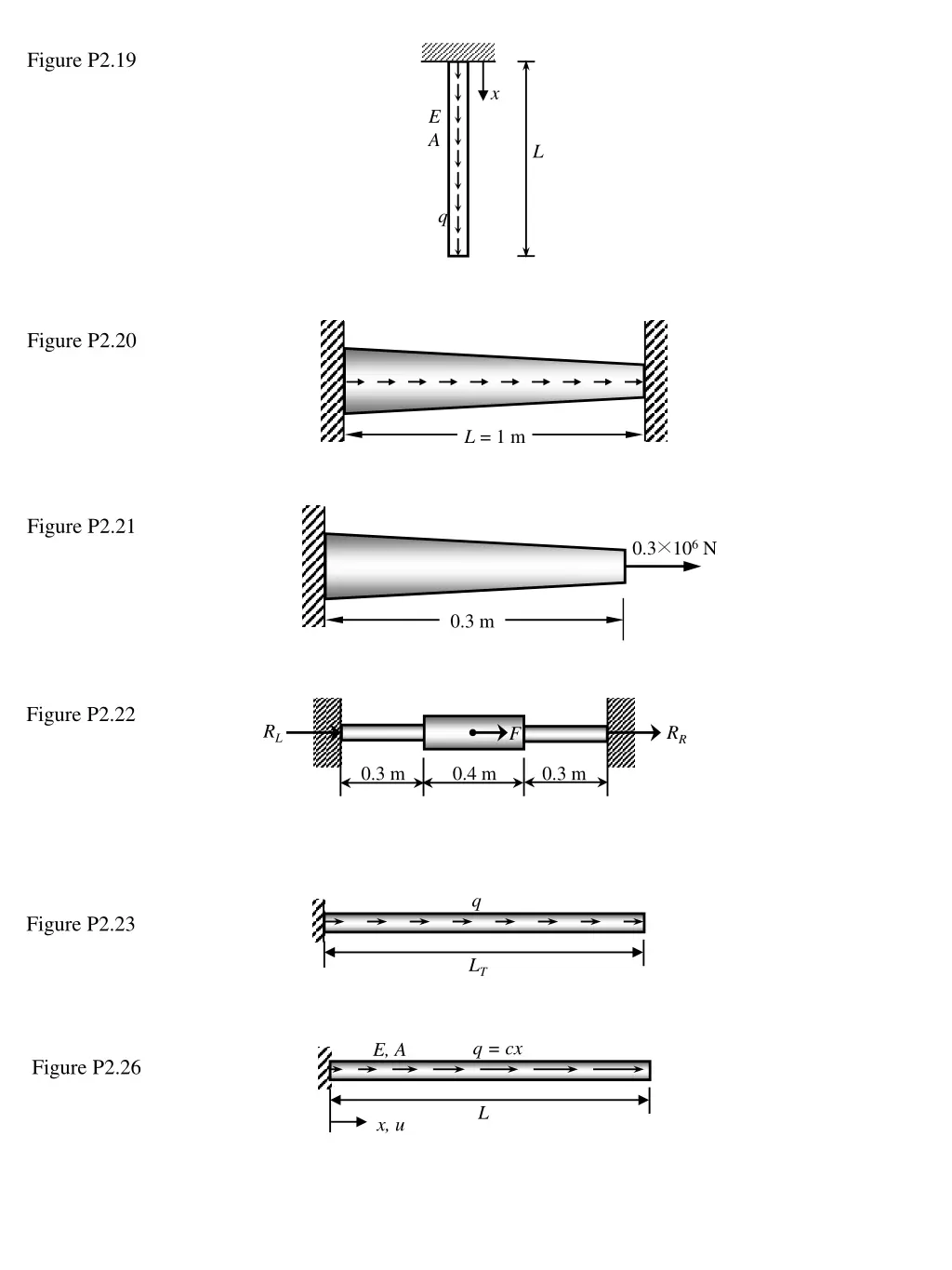 figure p2 19