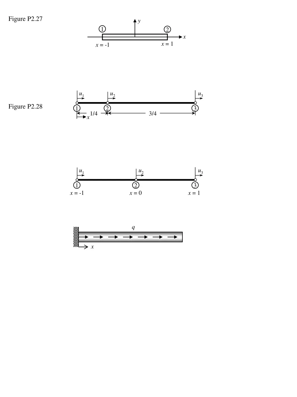 figure p2 27