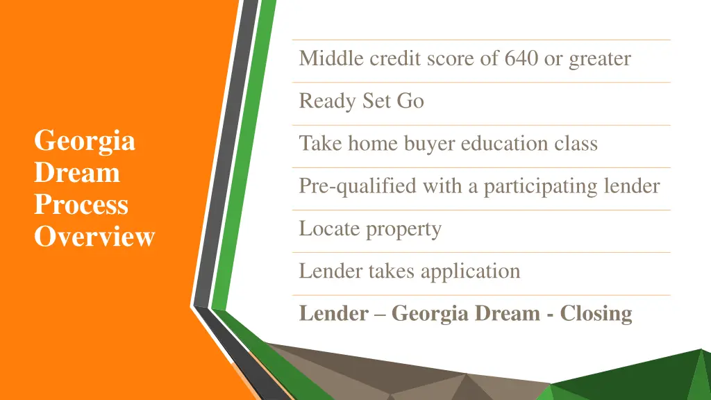 middle credit score of 640 or greater