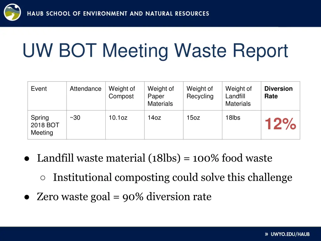 uw bot meeting waste report