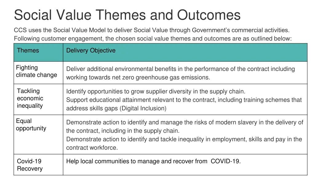 social value themes and outcomes