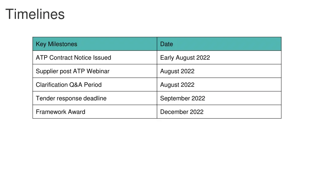 timelines