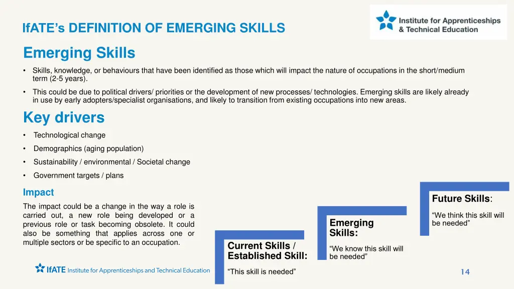 ifate s definition of emerging skills