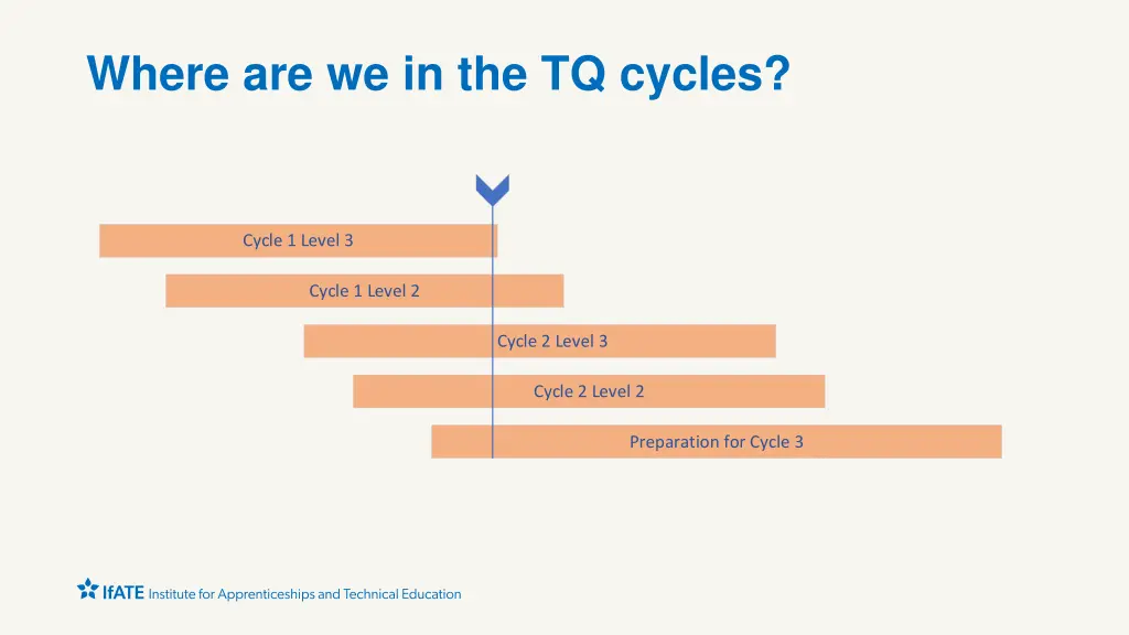 where are we in the tq cycles