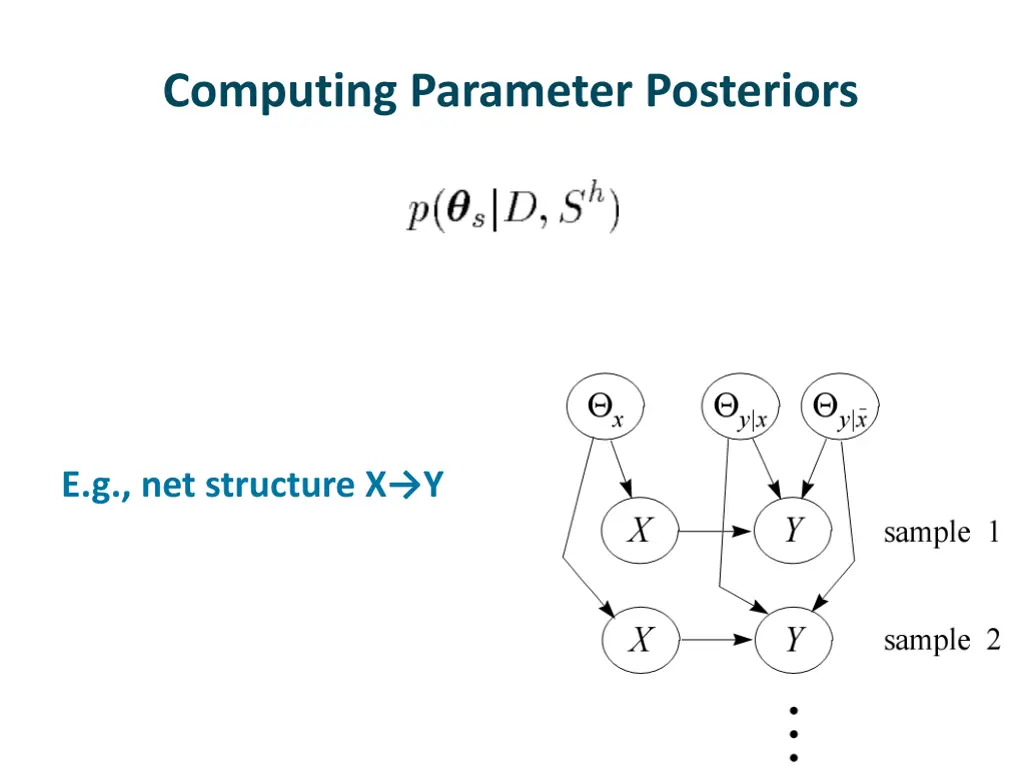 computing parameter posteriors