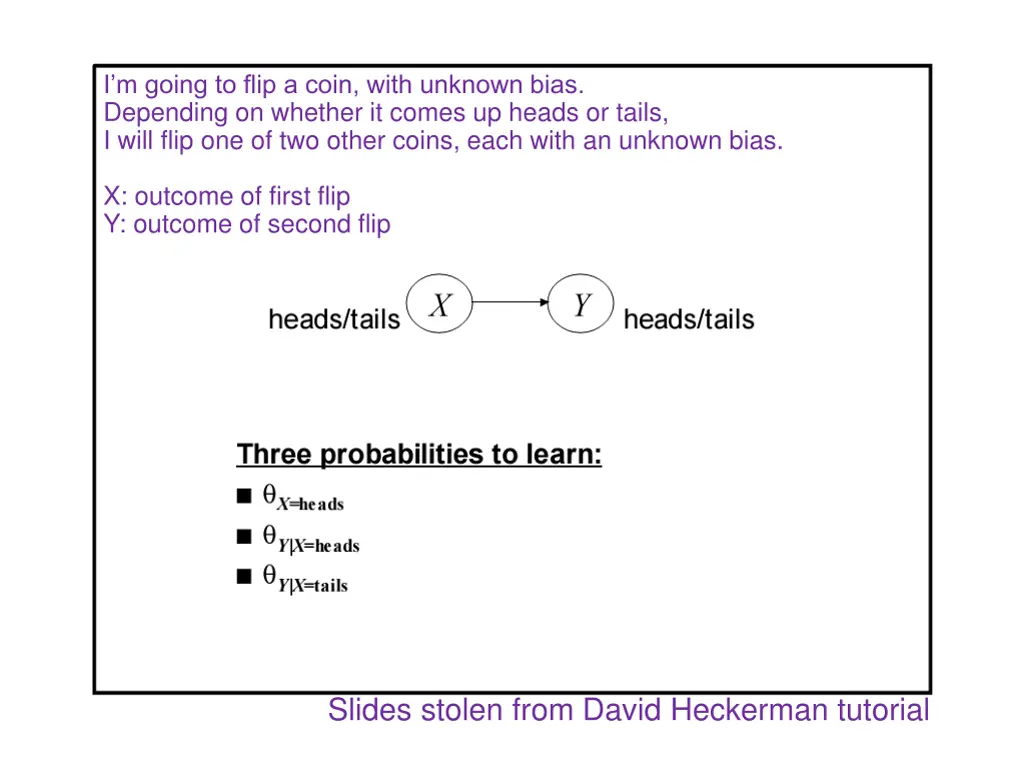 i m going to flip a coin with unknown bias