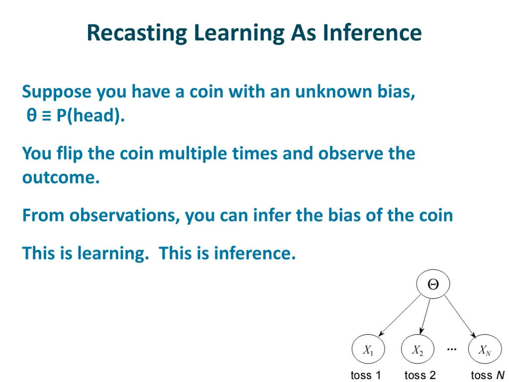 recasting learning as inference