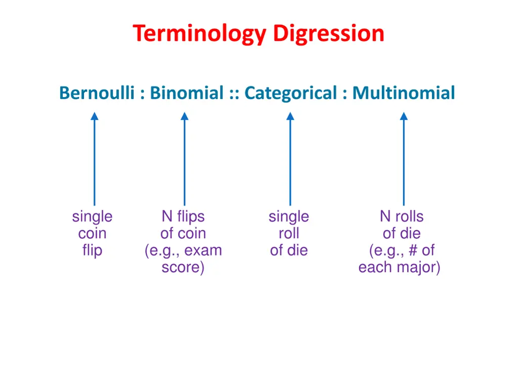 terminology digression