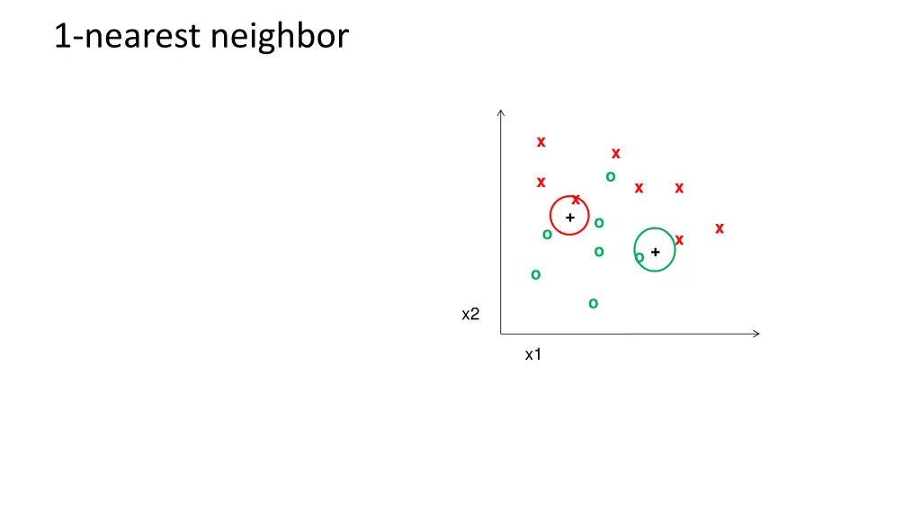 1 nearest neighbor