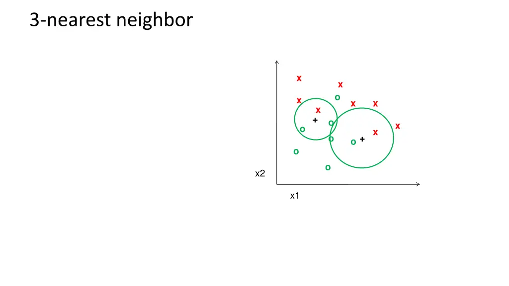3 nearest neighbor