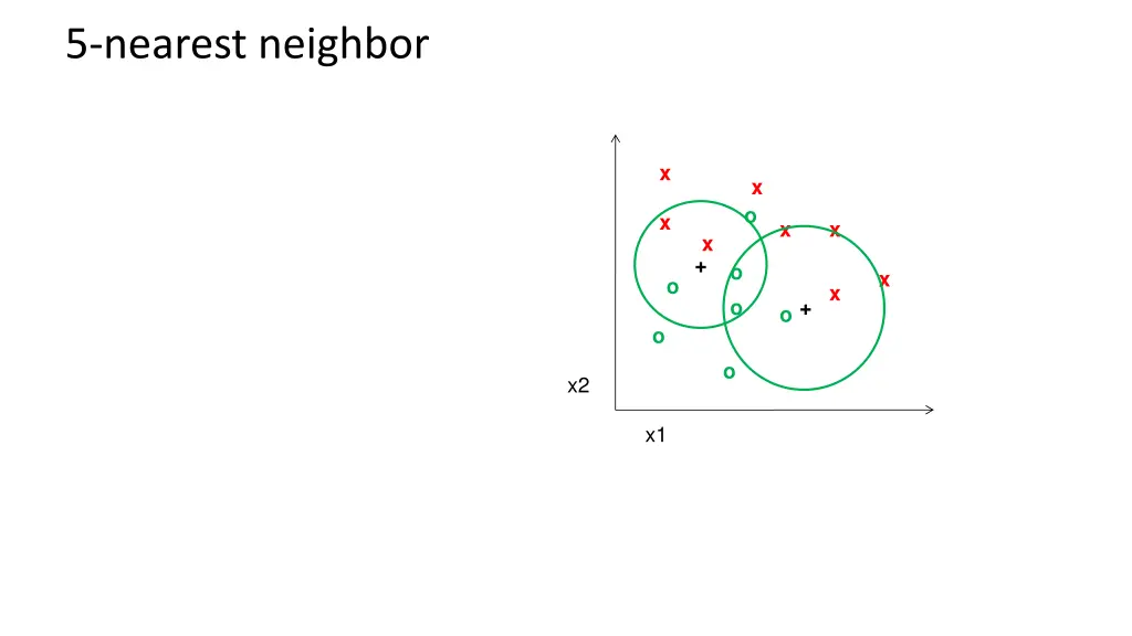 5 nearest neighbor