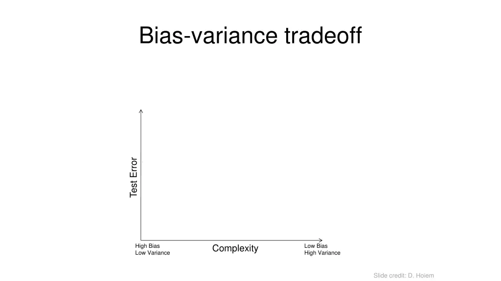 bias variance tradeoff 1