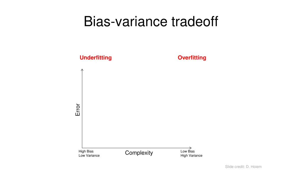 bias variance tradeoff