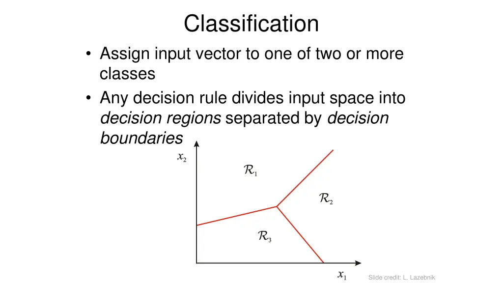 classification