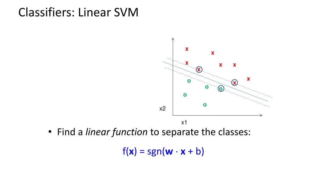 classifiers linear svm 1