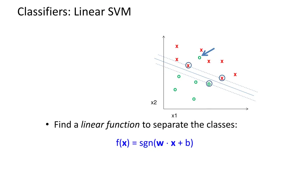 classifiers linear svm 2