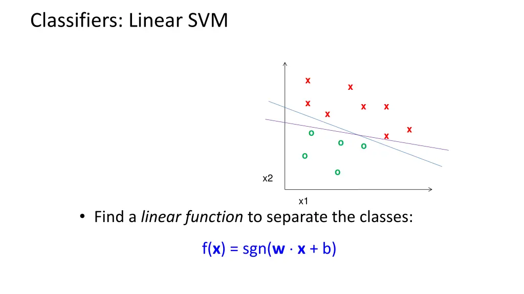 classifiers linear svm