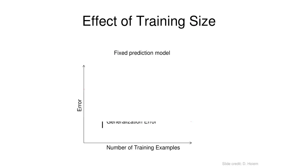 effect of training size
