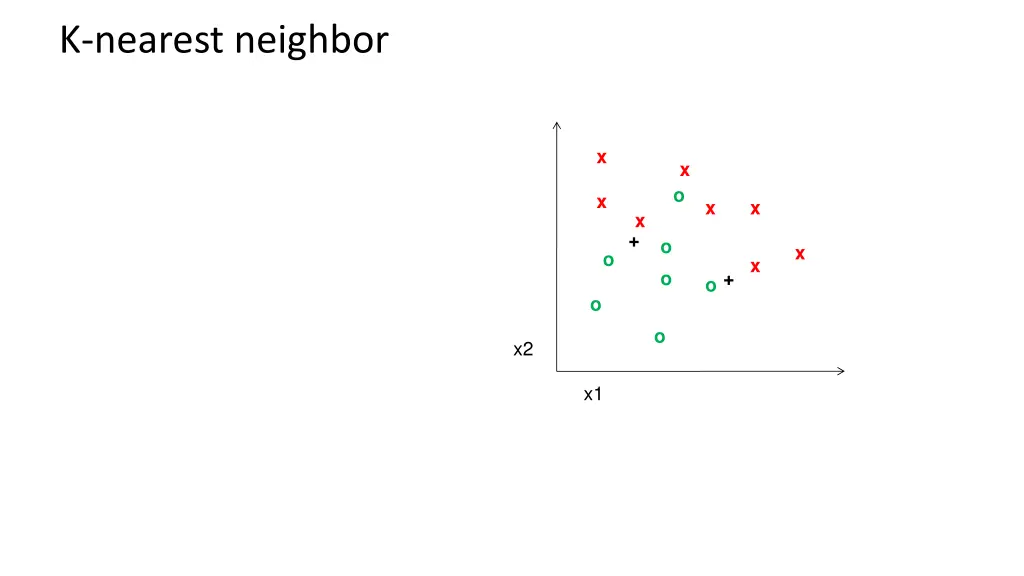 k nearest neighbor